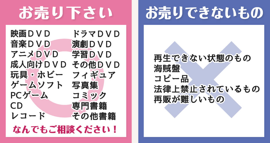 お売りいただけるもの